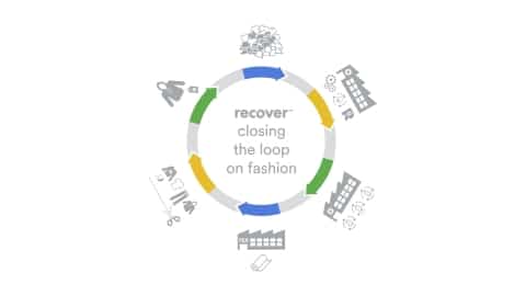 Recover, the Leader in Sustainable Recycled Cotton, Announces New Funding to Scale Operations and Close the Loop on Fashion