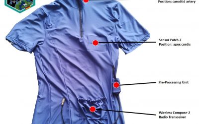 Health Monitoring SmartTex Shirt Provides Data for Long-term Aerospace Missions