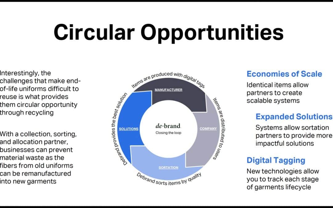 Insights on the challenges of sustainability and circularity for uniforms