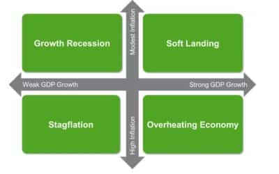 Four Strategic-Planning Scenarios for 2025