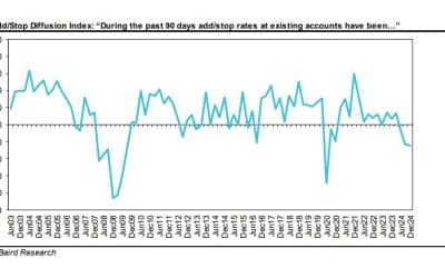 Uniform Rental Trends Downward in Fourth-Quarter Baird Report